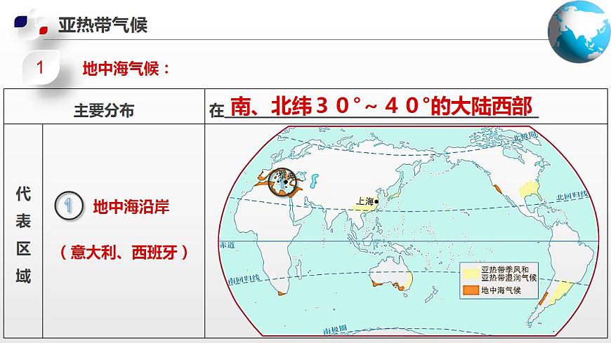 2.2 世界的氣候類型(第二課時)第8頁