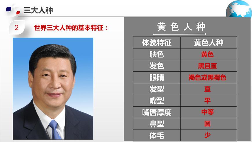 3.1  人口和人種（課件）-2024-2025學年八年級地理上冊同步精品課件+早讀背誦清單+分層練習（中圖版）第7頁