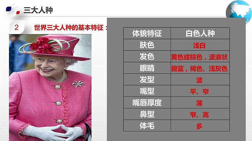 3.1  人口和人種（課件）-2024-2025學年八年級地理上冊同步精品課件+早讀背誦清單+分層練習（中圖版）第8頁