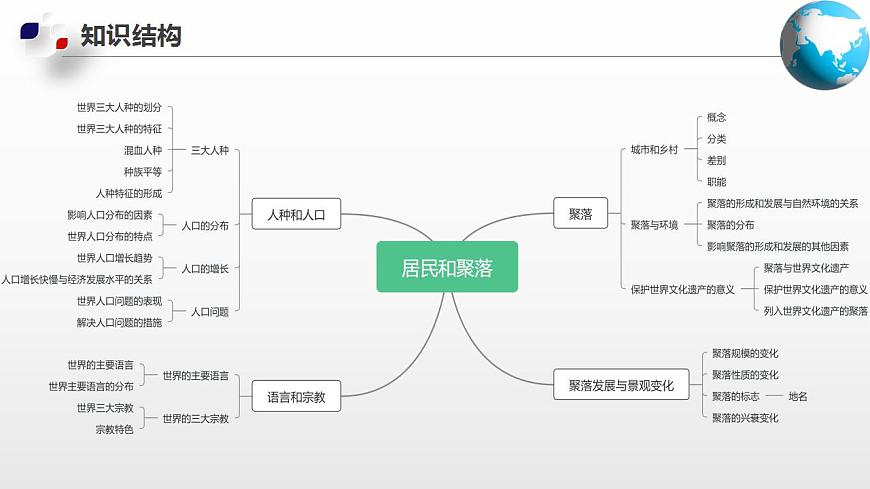 第三章綜合復習（課件）-2024-2025學年八年級地理上冊同步精品課件早讀背誦清單分層練習（中圖版）第4頁