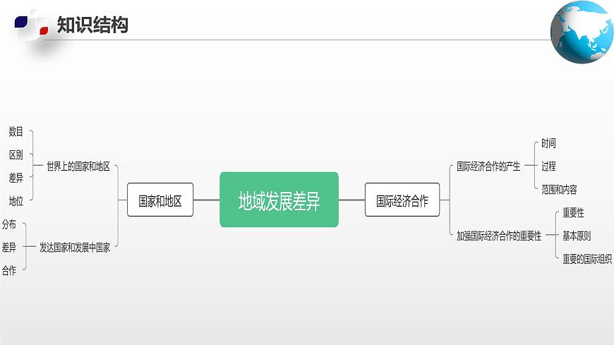 第四章綜合復(fù)習(xí)課件-2024-2025學(xué)年八年級(jí)地理上冊(cè)同步精品課件+早讀背誦清單+分層練習(xí)（中圖版）第4頁