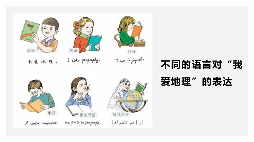 3.2語言和宗教(課件)-2024-2025學(xué)年八年級上學(xué)期同步精品課件+分層作業(yè)(中圖版)第7頁
