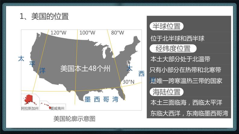 粤教版七下地理  9.2 美国（课件+素材）03