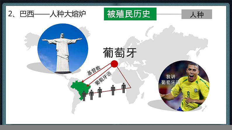 9.3 巴西第7页