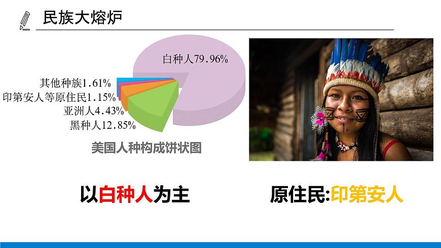 人教版初中地理七年級(jí)下冊(cè)9.1 美國(guó)  課件第6頁(yè)