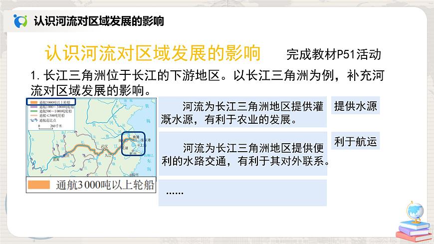 人教版（新課標(biāo)）八年級地理下冊：7.2《“魚米之鄉(xiāng)”——長江三角洲地區(qū)》課件第7頁