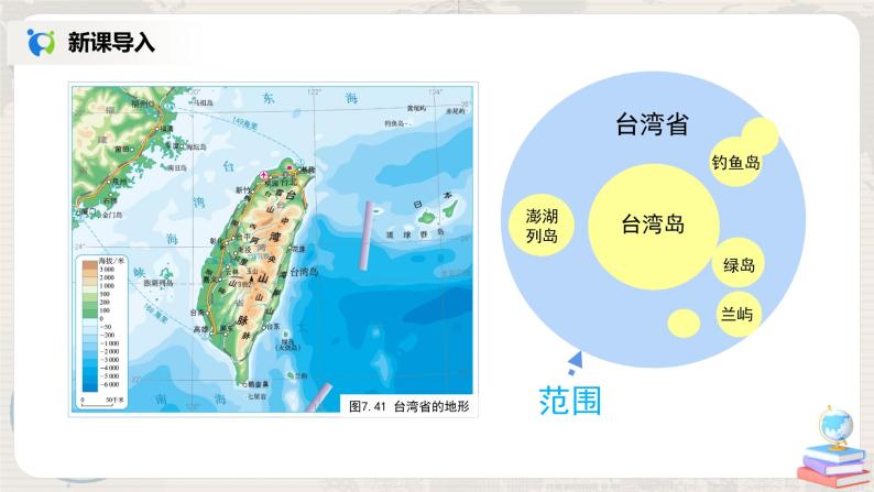人教版八年级地理下册：7.4《祖国的神圣领土——台湾省》课件04