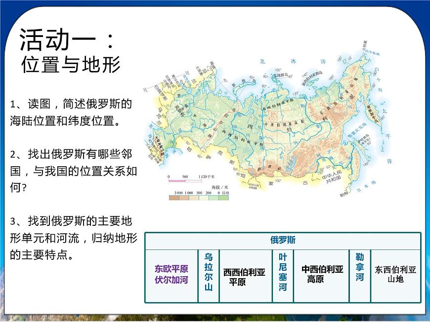 人教版(新課標(biāo))地理七年級(jí)下冊(cè)7.4《俄羅斯》課件第7頁(yè)