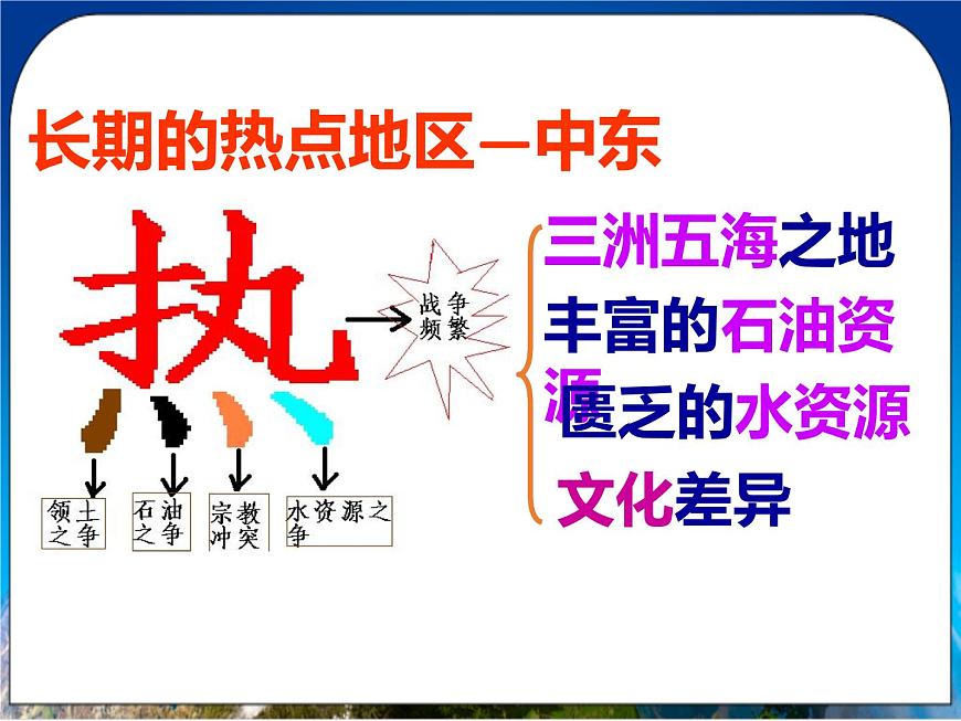 人教版(新課標(biāo))地理七年級下冊8.1《中東》課件第6頁