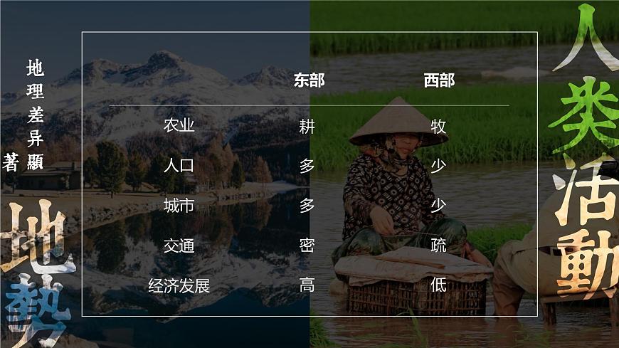 第五章 中國的地理差異課件第8頁