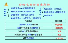 4.4 世界主要气候类型（第1课时）-2024-2025学年七年级地理上册同步精品课件（湘教版）