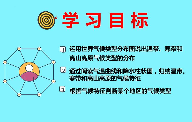4.4 世界主要气候类型(第2课时)-2024-2025学年七年级地理上册同步精品课件(湘教版)第2页