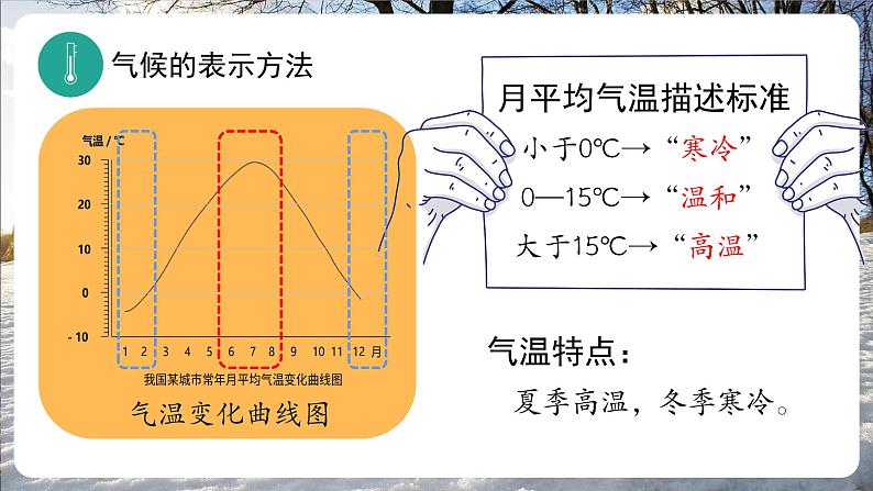 4.4+世界的气候(课件)-2024-2025学年七年级地理上册教学课件(湘教版)第4页