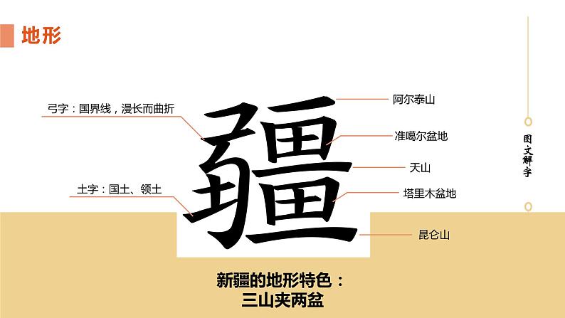 8.1(西北地区)自然特征与农业pptx2024第8页