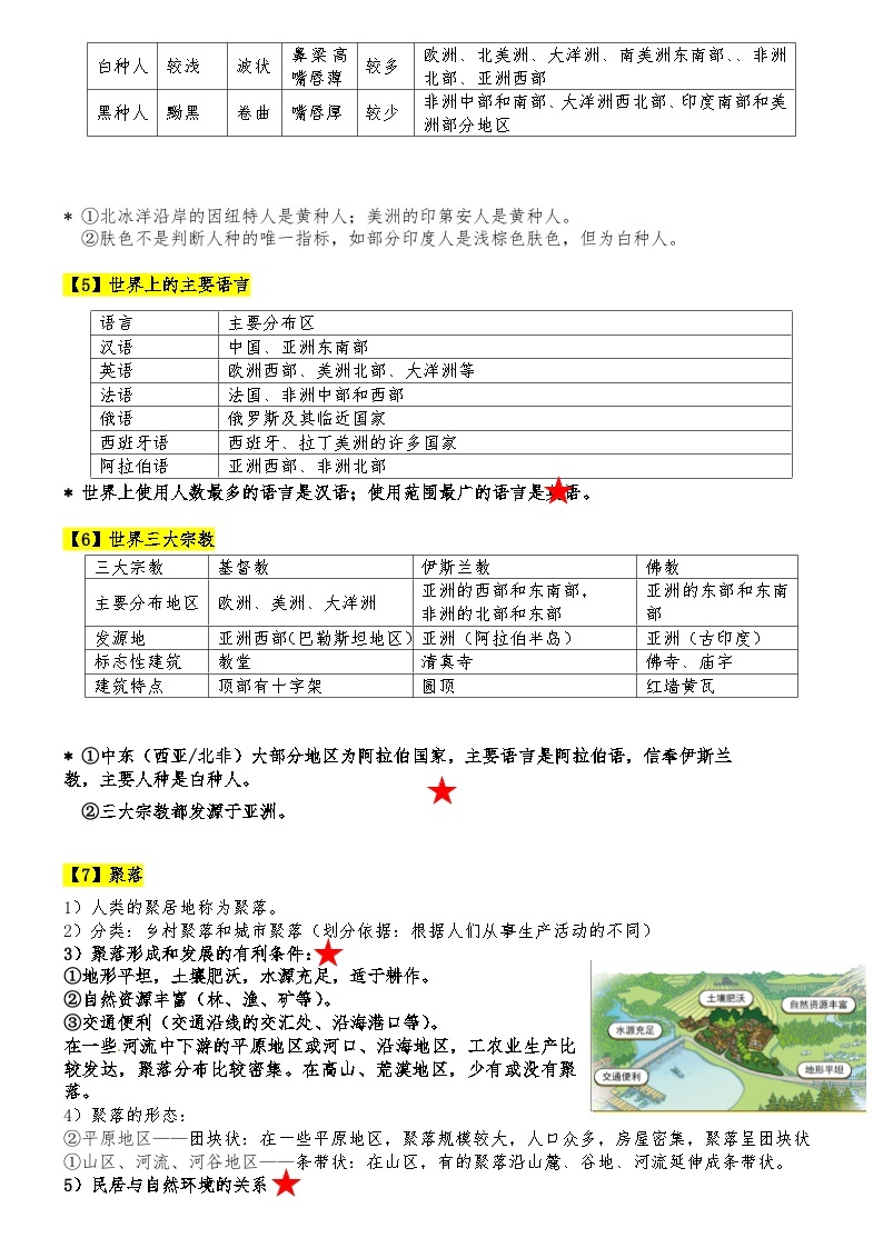 2024人教版地理七年级上册期末复习知识清单0402