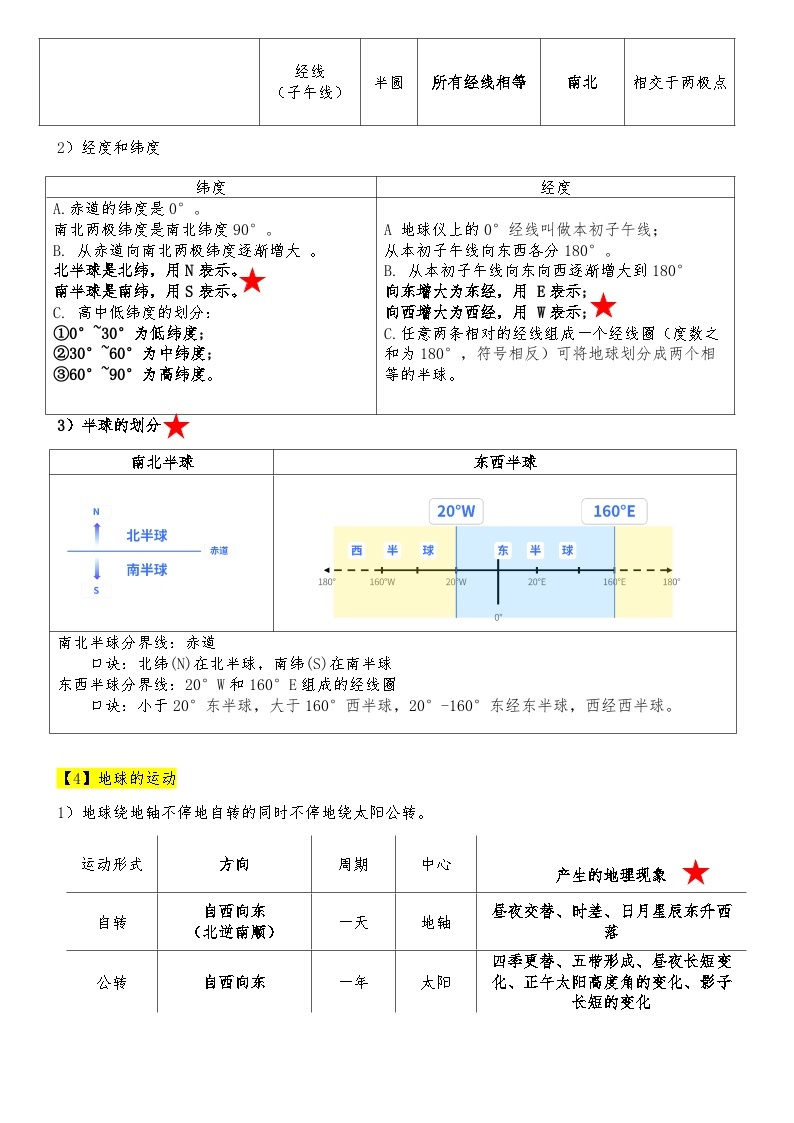 2024人教版地理七年级上册期末复习知识清单0102