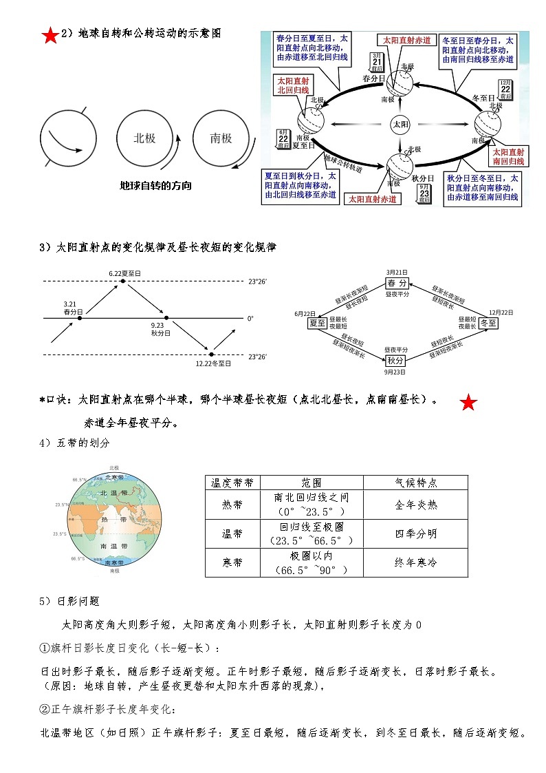 2024人教版地理七年级上册期末复习知识清单0103