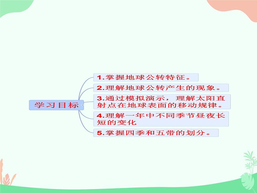 1.4地球的公轉(zhuǎn)+課件2023-2024學(xué)年商務(wù)星球版地理七年級上冊第3頁