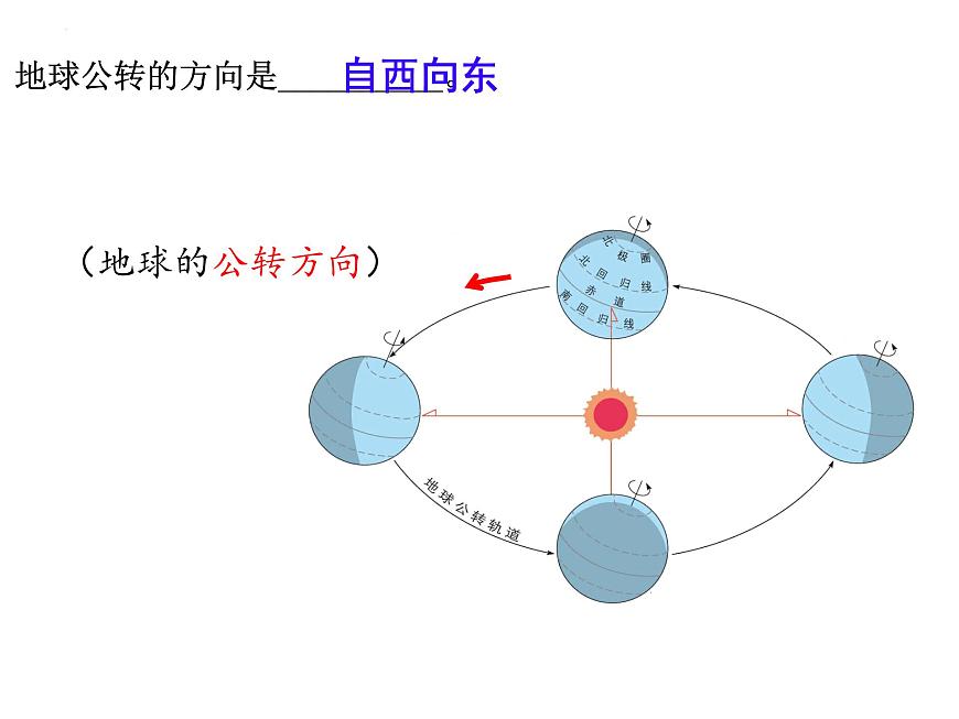 1.4地球的公轉(zhuǎn)+課件2023-2024學(xué)年商務(wù)星球版地理七年級上冊第6頁
