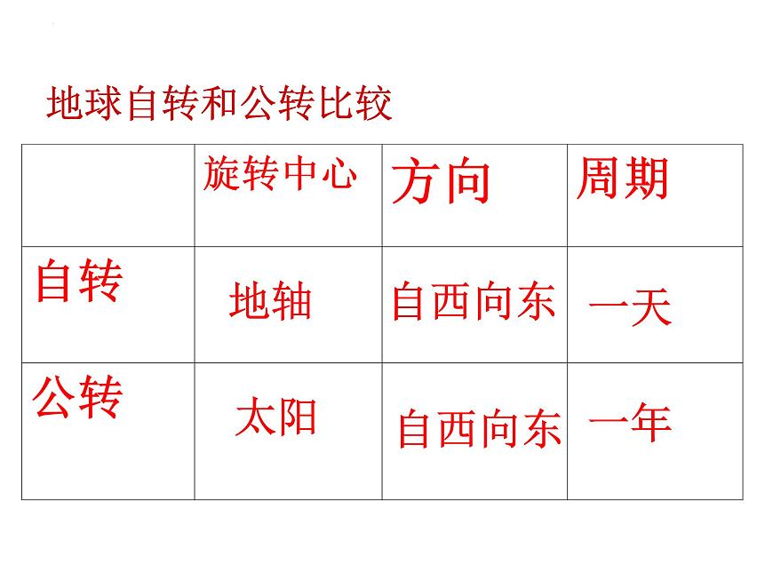 1.4地球的公轉(zhuǎn)+課件2023-2024學(xué)年商務(wù)星球版地理七年級上冊第8頁