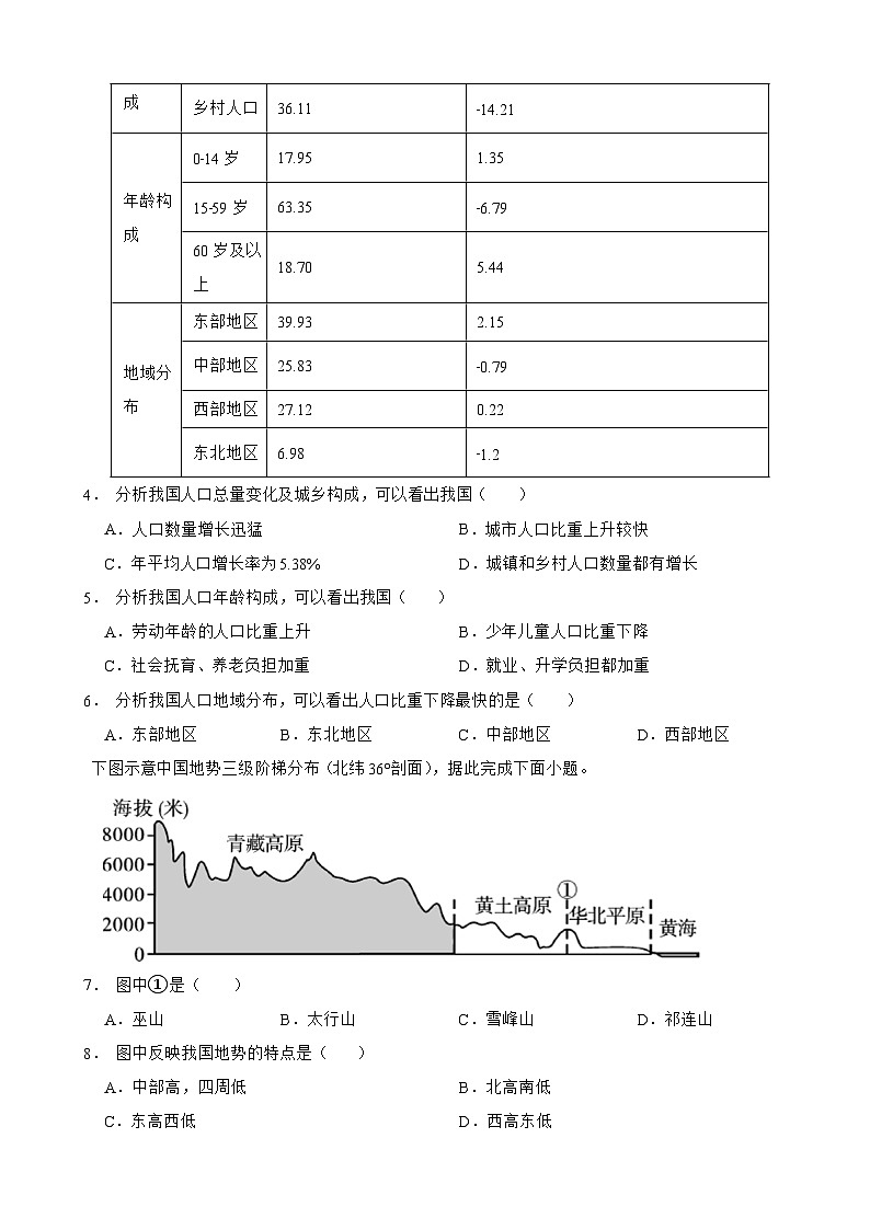 山东省滨州市2024年八年级下学期开学考试地理试题附参考答案第2页