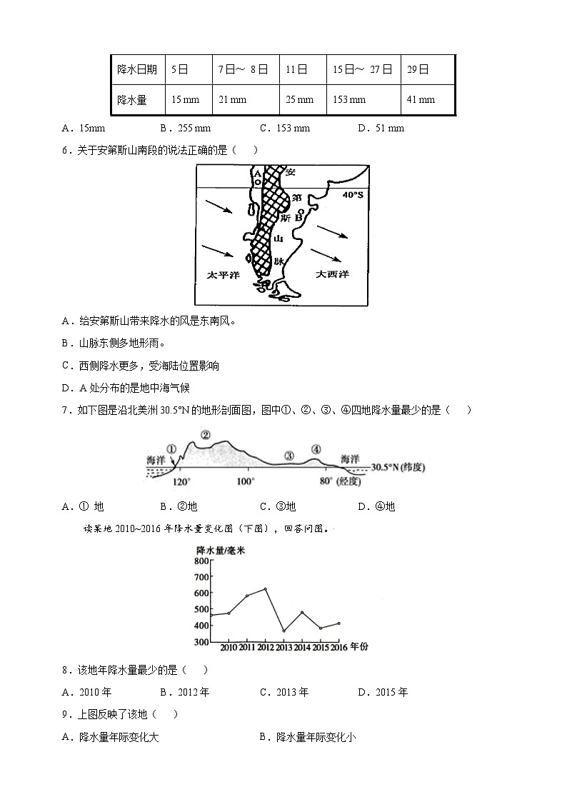 3.3 降水的变化与分布-人教版七年级地理上册课后培优训练02