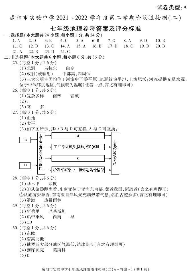 陕西省咸阳市实验中学2021-2022学年七年级下学期阶段检测（月考）（二）地理试题01