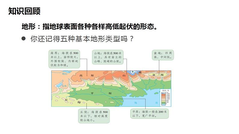 人教版地理七年级下册 6.2 自然环境(第1课时地势起伏大,长河众多) 同步课件+同步练习08