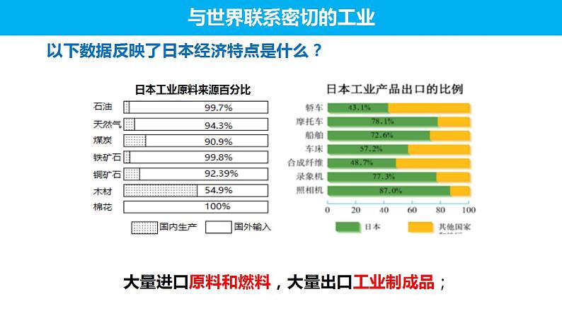 人教版地理七年级下册 7.1 日本(第2课时与世界联系密切的工业、东西方兼容的文化) 同步课件+同步练习06