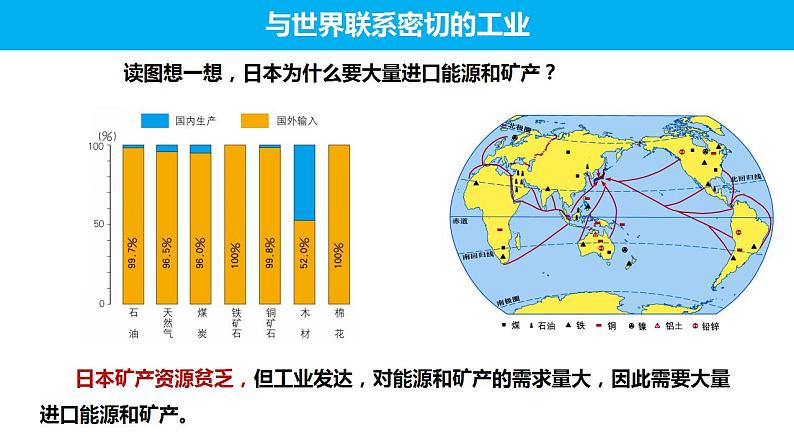 人教版地理七年级下册 7.1 日本(第2课时与世界联系密切的工业、东西方兼容的文化) 同步课件+同步练习07