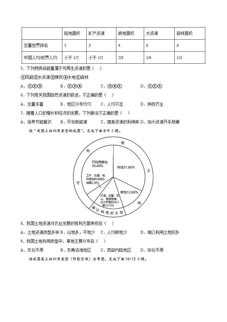 第三章 中国的自然资源(基础过关卷) 【难度分层】(人教版)(原卷版)第2页