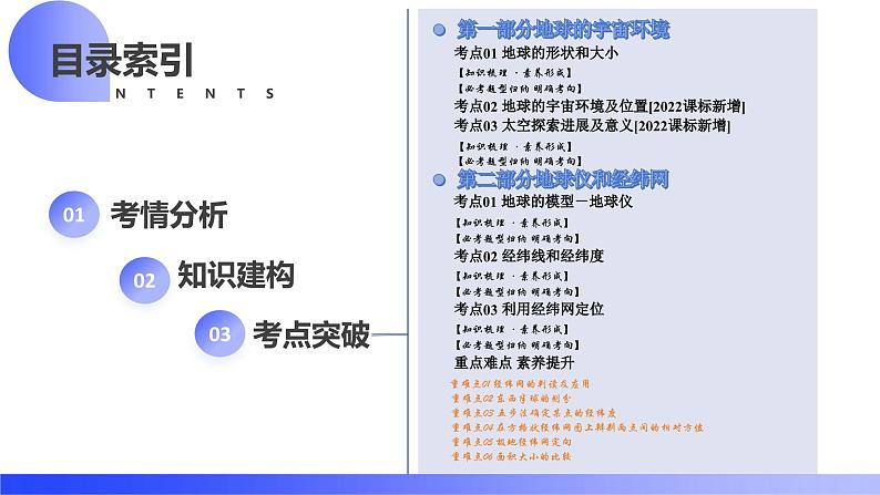 2024年中考地理一轮复习 专题01++地球和地球仪(讲解PPT) (全国通用)第2页