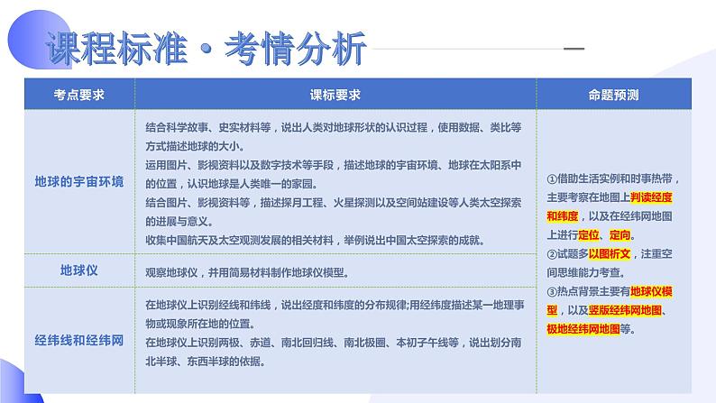 2024年中考地理一轮复习 专题01++地球和地球仪(讲解PPT) (全国通用)第3页