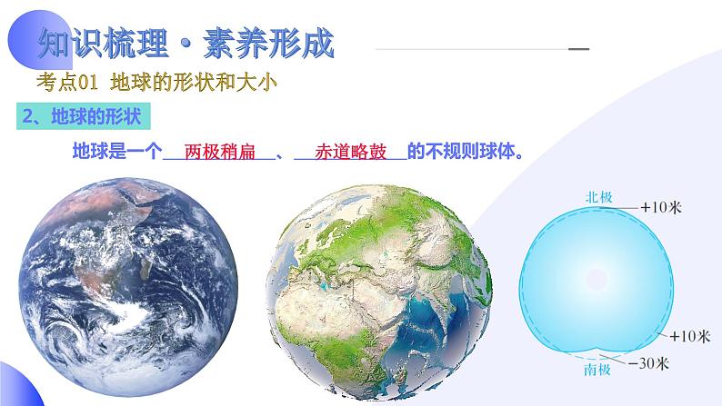 2024年中考地理一轮复习 专题01++地球和地球仪(讲解PPT) (全国通用)第7页