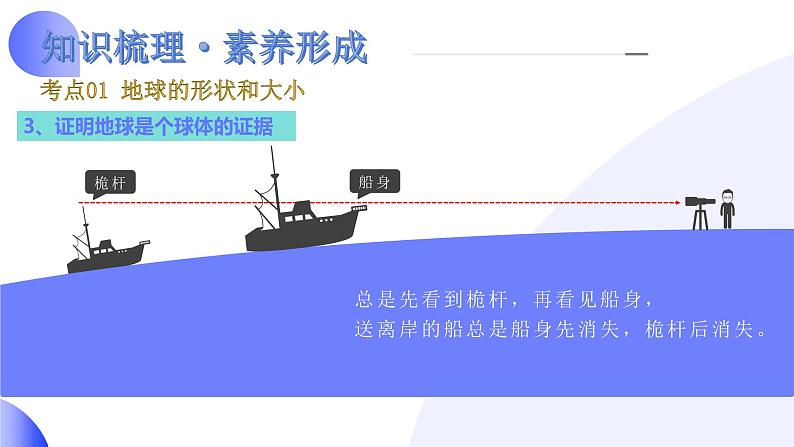 2024年中考地理一轮复习 专题01++地球和地球仪(讲解PPT) (全国通用)第8页