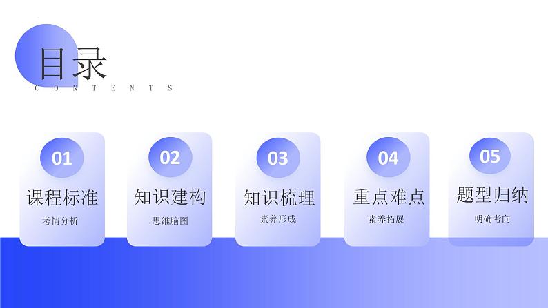 2024年中考地理一轮复习 专题06++居民与聚落(讲解PPT) (全国通用)02