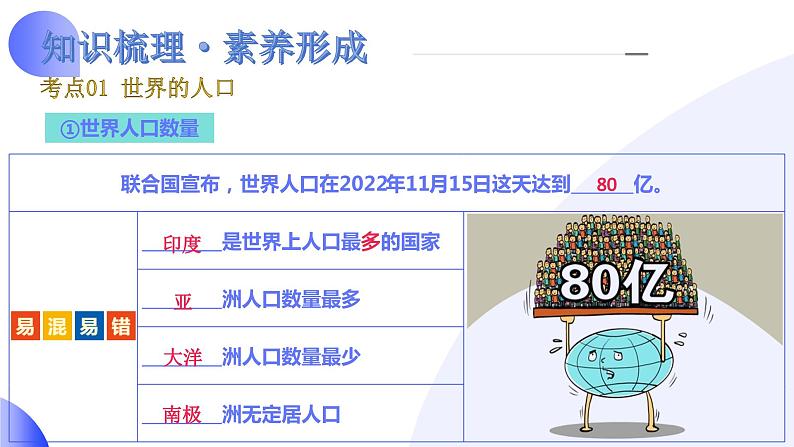 2024年中考地理一轮复习 专题06++居民与聚落(讲解PPT) (全国通用)07