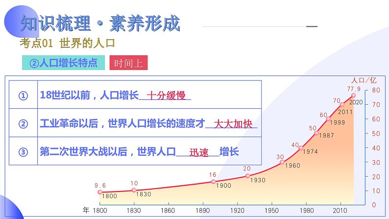 2024年中考地理一轮复习 专题06++居民与聚落(讲解PPT) (全国通用)08