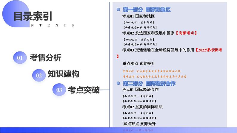 2024年中考地理一轮复习 专题07++发展与合作(课件) (全国通用)第2页