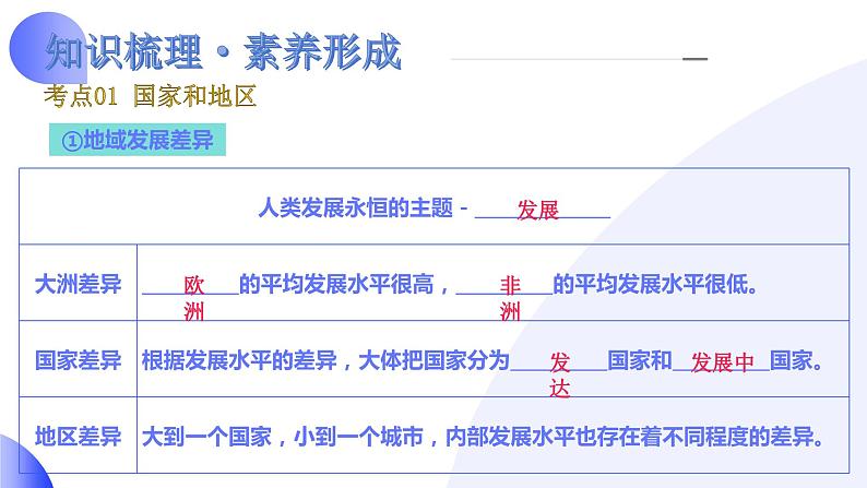 2024年中考地理一轮复习 专题07++发展与合作(课件) (全国通用)第6页