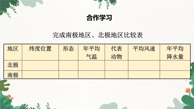 人教版地理七年级下册 第10章 极地地区课件06