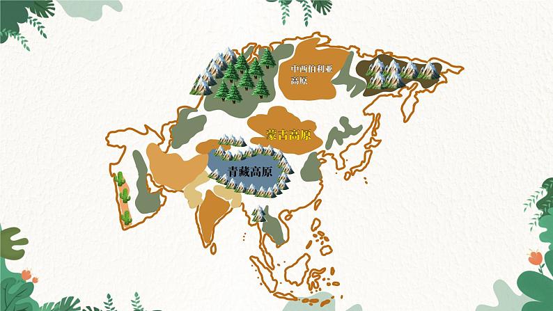 商务星球版地理七年级下册6.2 复杂多样的自然环境课件第5页