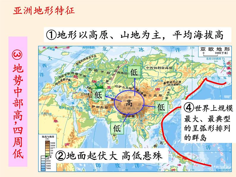 湘教版地理七年级下册 第七章 第二节 南亚(1) 课件第8页