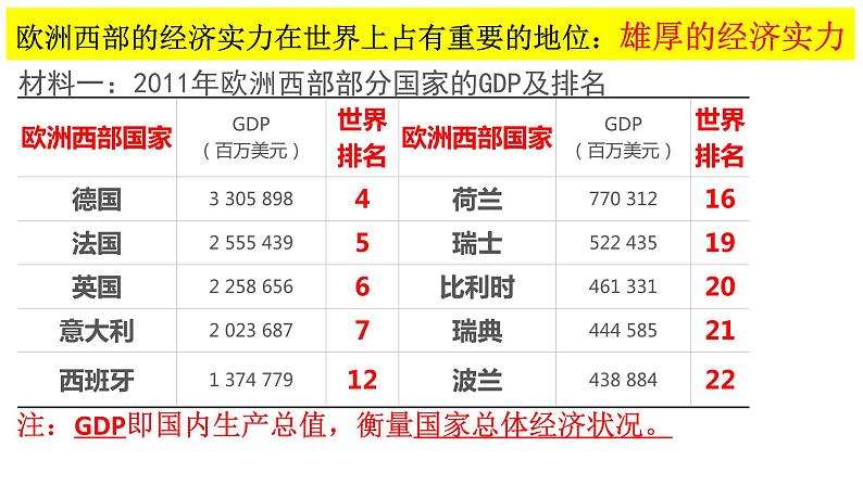 湘教版地理七年级下册 第七章 第四节 欧洲西部 课件第4页
