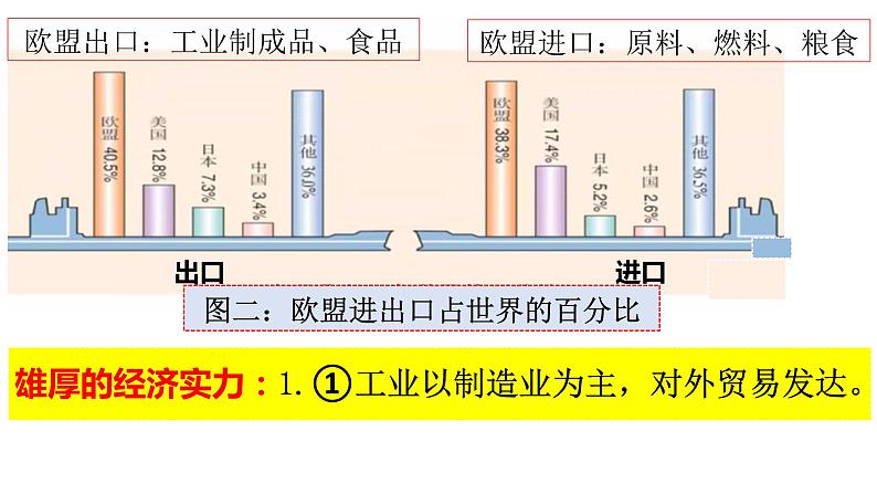 湘教版地理七年级下册 第七章 第四节 欧洲西部 课件第5页