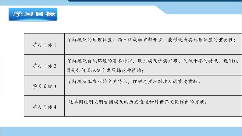 湘教版地理七年级下册 第八章 第二节 埃及(1) 课件04