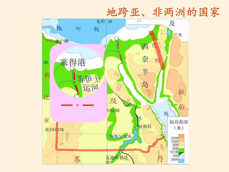 湘教版地理七年级下册 第八章 第二节 埃及(8) 课件第6页