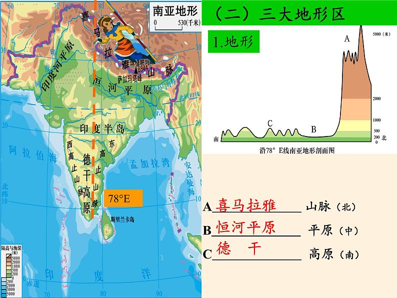 湘教版地理七年级下册 第八章 第二节 南亚 课件第8页