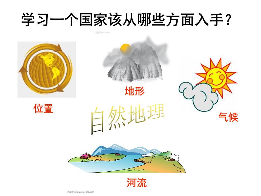 湘教版地理七年級下冊 第八章 第二節(jié) 埃及 課件第2頁
