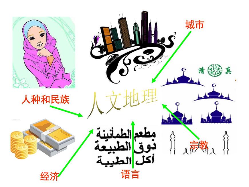 湘教版地理七年級下冊 第八章 第二節(jié) 埃及 課件第3頁